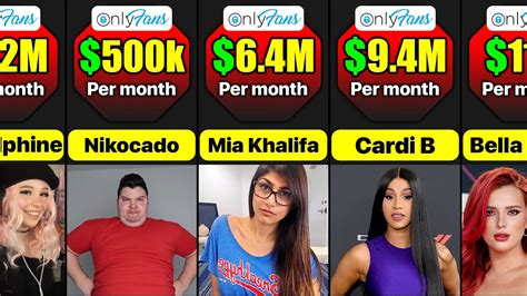 onlyfans top earners list|The 17 top earners on OnlyFans for 2024 includes a。